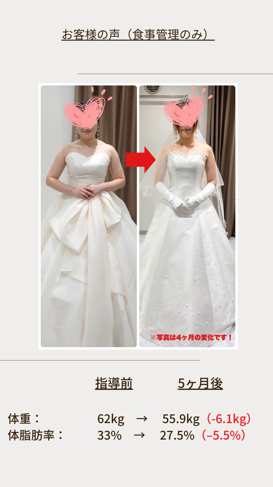 ウェディングドレス姿のビフォーアフター写真(お顔は隠しています)